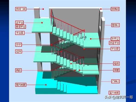 樓梯側面圖|樓梯施工圖識讀，結構圖與建築圖對照講解